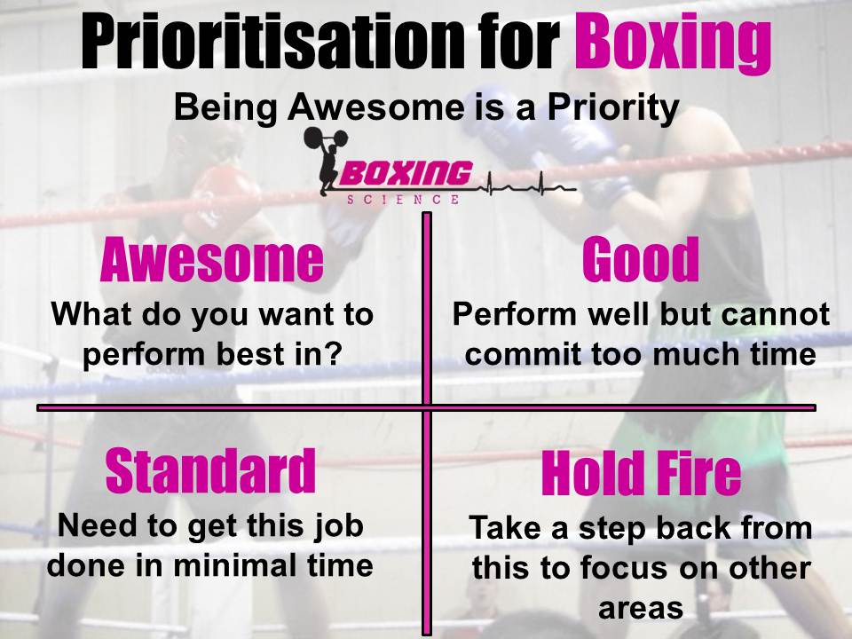 Prioritisation for Boxing