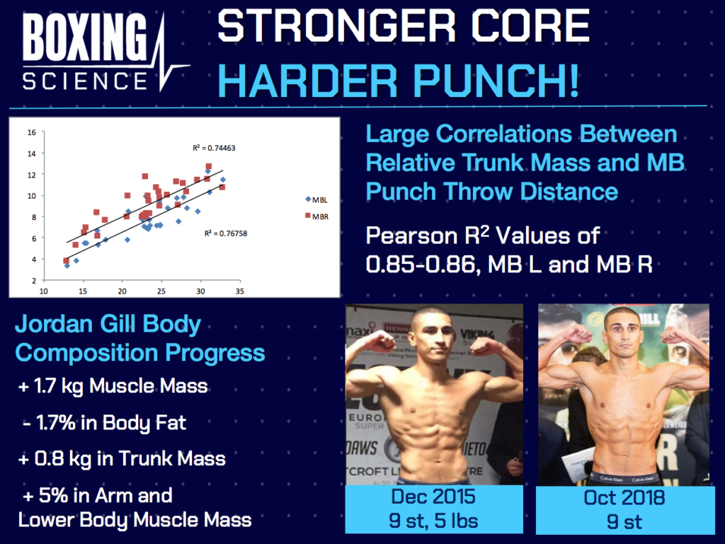 Top 5 Strength and Conditioning Exercises for Boxing - Boxing Science