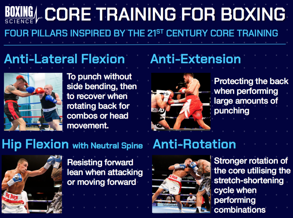 Boxing Training - Core Strength Training