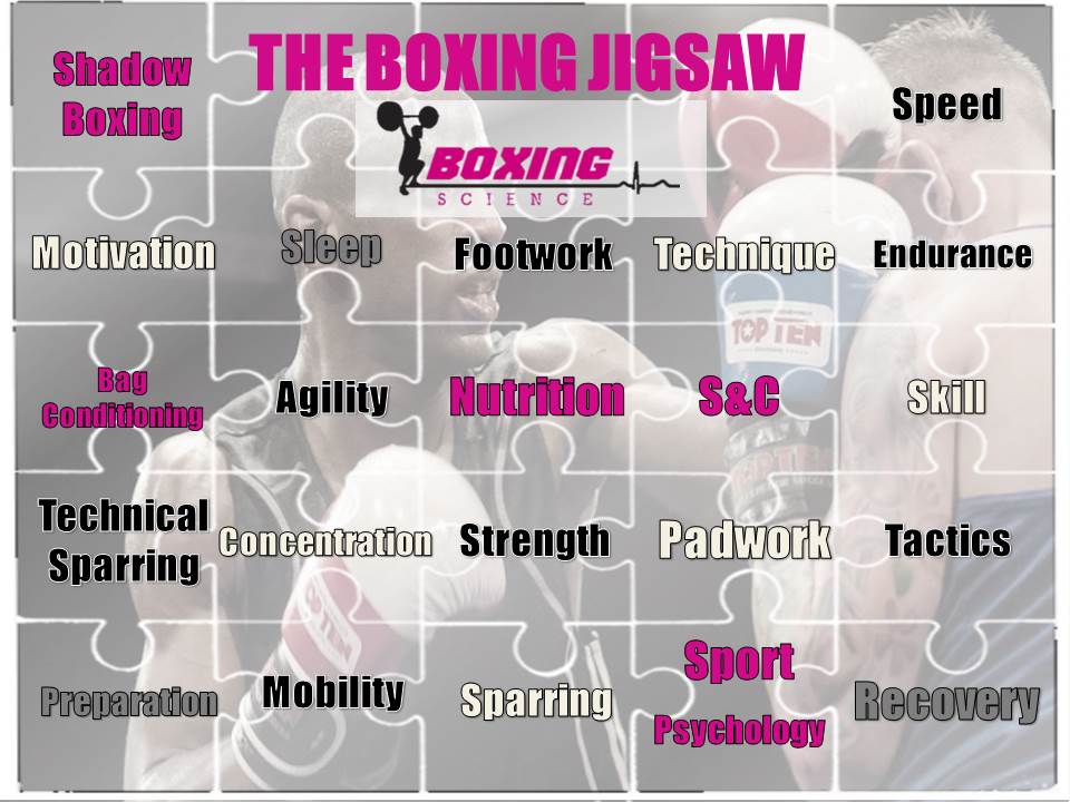 The Boxing Jigsaw