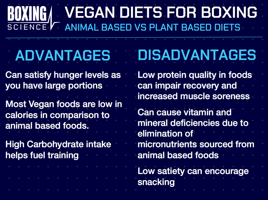 http://boxingscience.co.uk/app/uploads/2016/02/VEGAN-DIETS.png