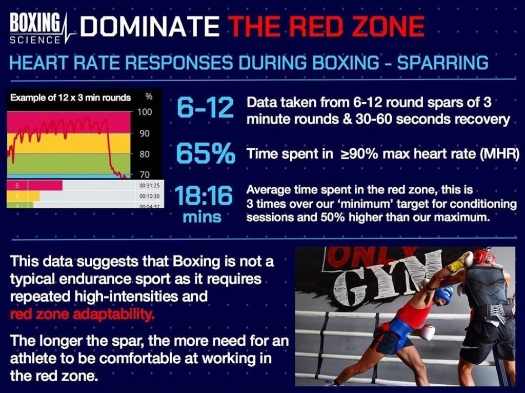 Boxing Fitness High Intensity Conditioning Boxing Science