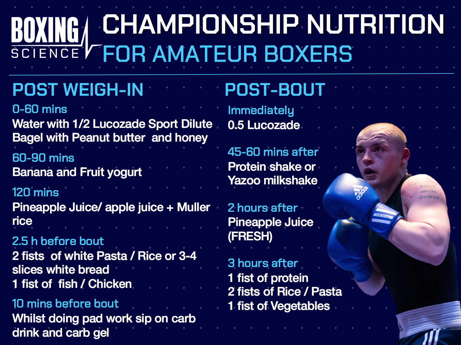 Pre Fight Nutrition Refuel Boxing Science
