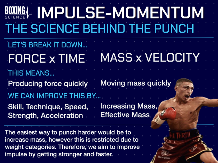 the science behind the punch