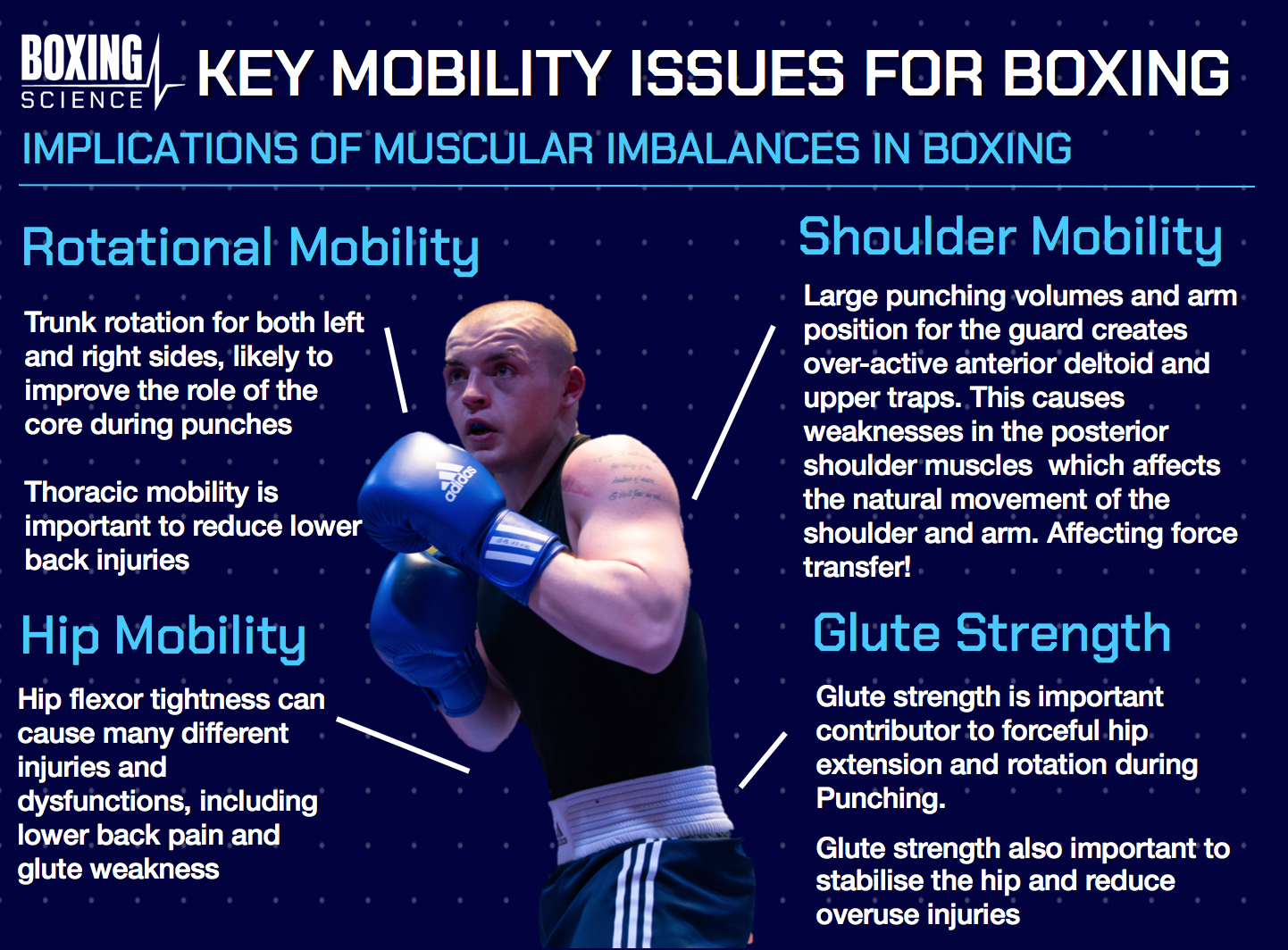 Mobility Training For Boxing And Combat Sports Boxing Science