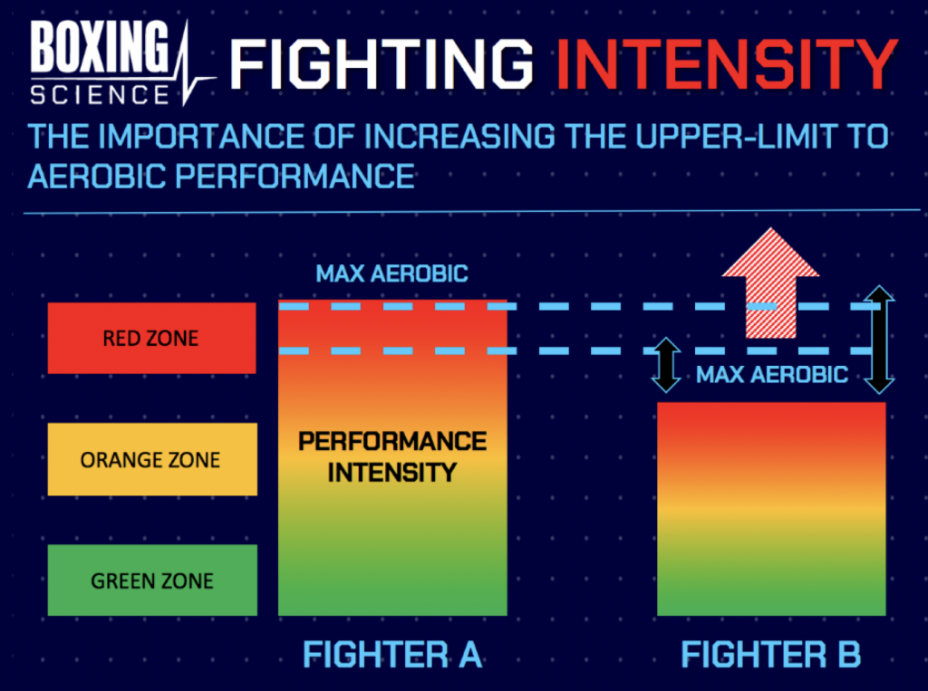 Running for Boxing: A Boxers Running Routine