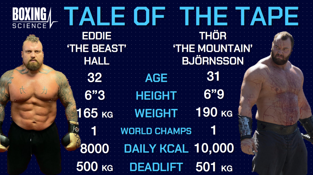 Strongman Champions League - World Record Weight for height 26 Kg