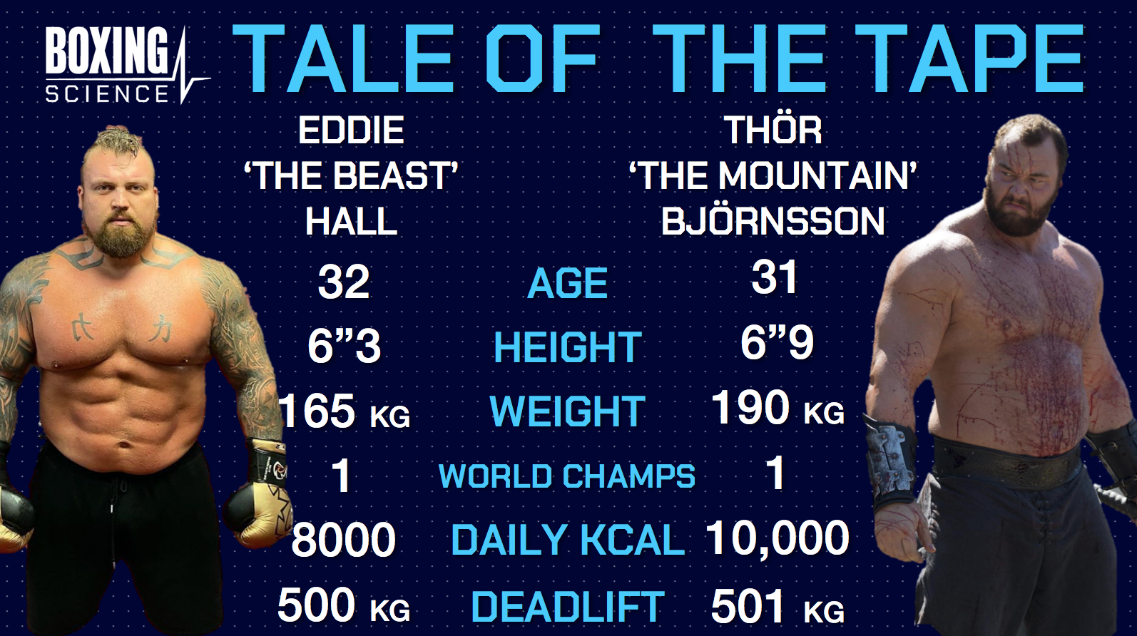 Eddie Hall Vs Thor Training Methods Boxing Science eddie-hall-vs-thor-training-methods-boxing-science