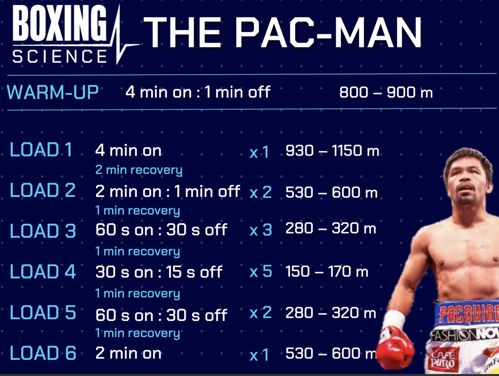 CLUSTER TRAINING FOR BOXING - Boxing Science