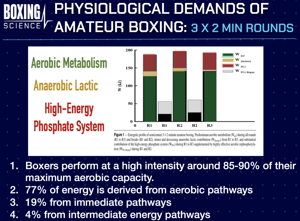 CONDITIONING FOR BOXING: THE BOXING SCIENCE METHOD - Boxing Science