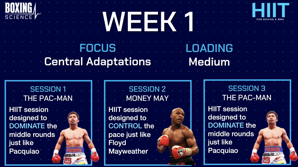 Boxing discount conditioning training