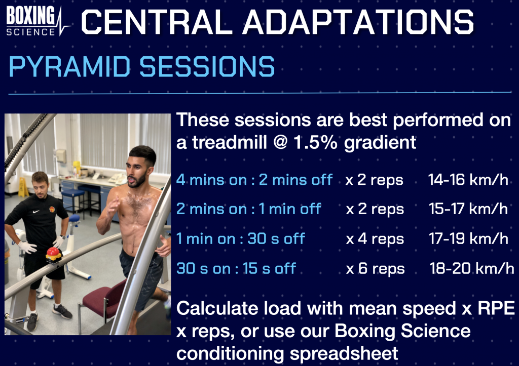 CLUSTER TRAINING FOR BOXING - Boxing Science