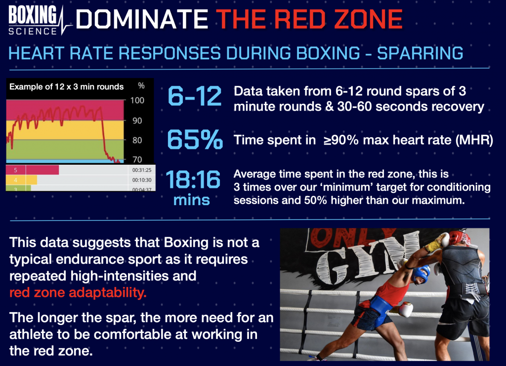 Conditioning 2025 in boxing