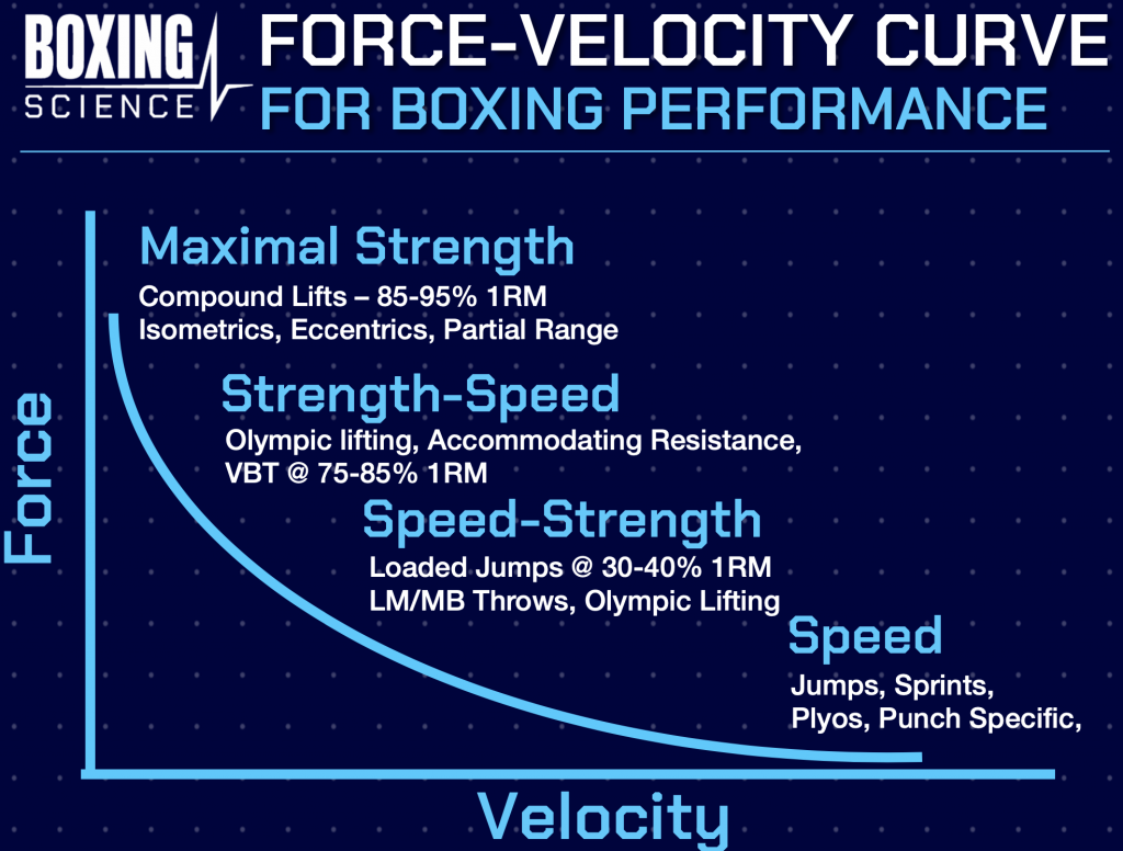 How to Enhance Performance with PAP and Complex Training Methods