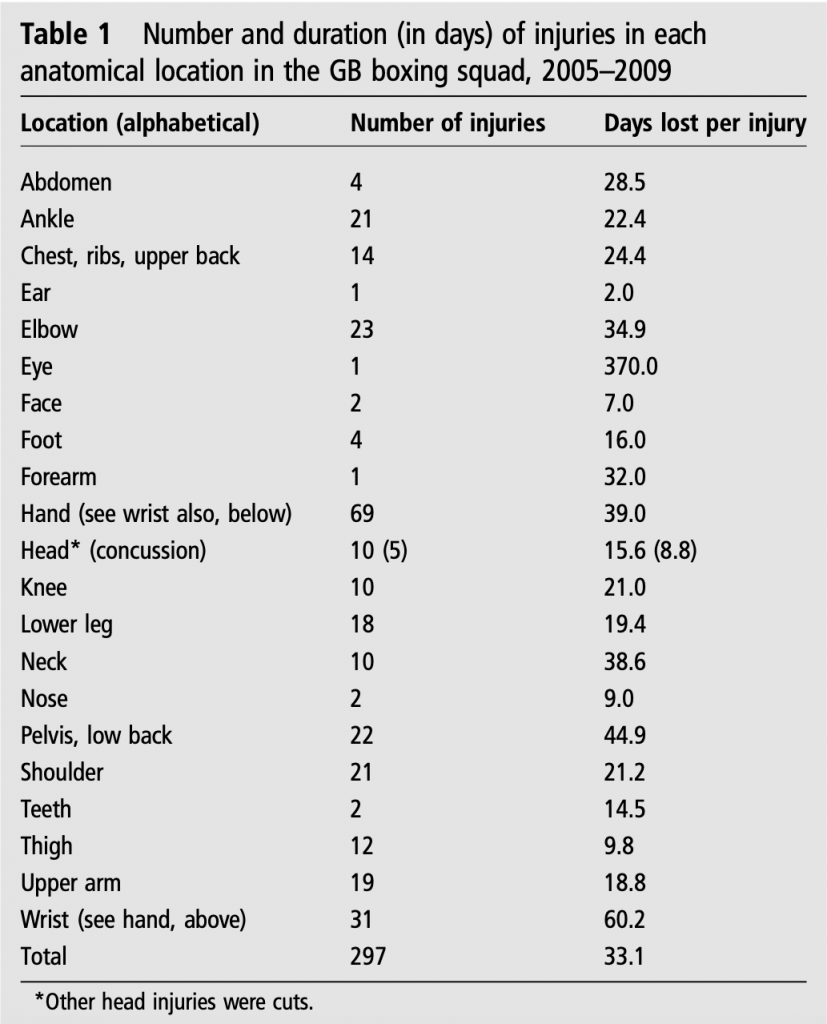 PROTECTING THE BOXER'S SHOULDER - Boxing Science