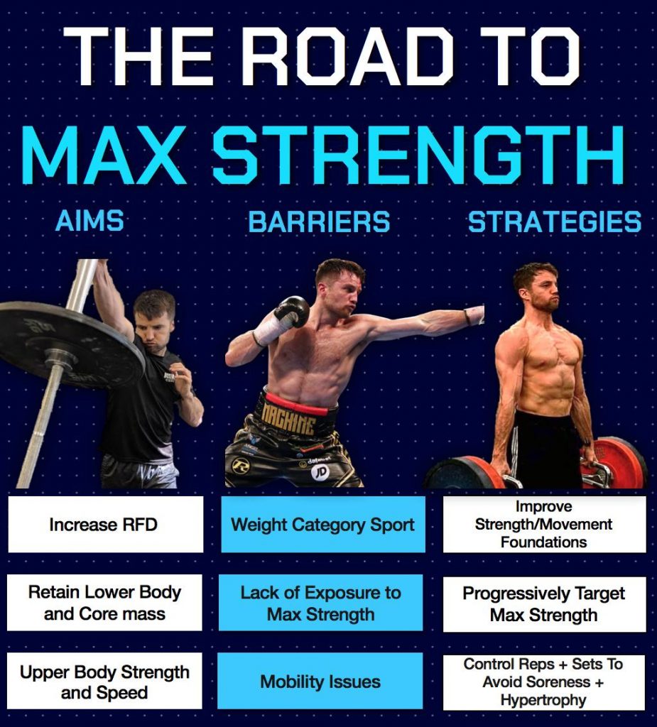 Maximal Strength Training for Muscle Mass