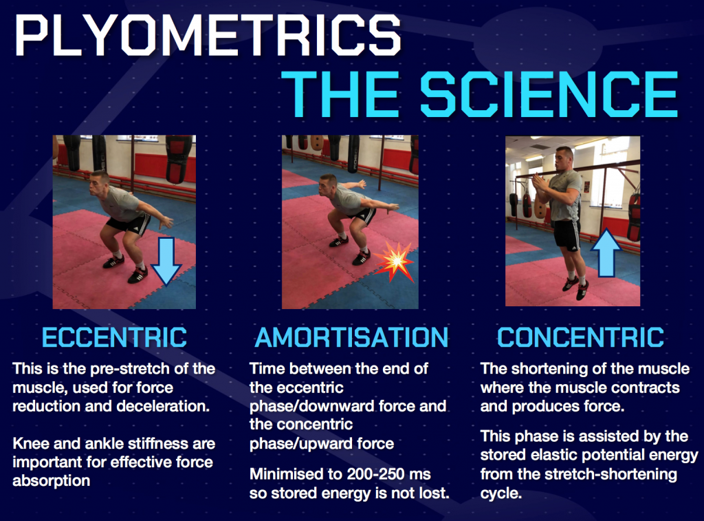 Plyometric progressions of the calf towards running