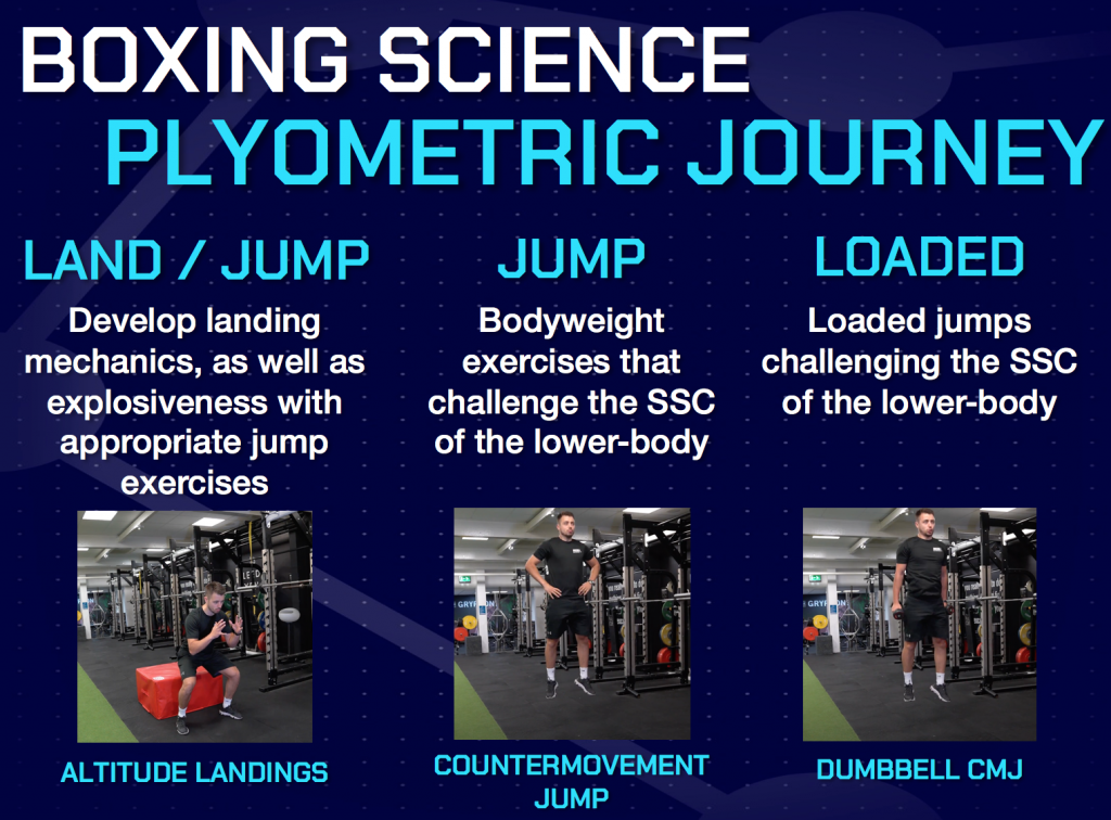 Lower discount extremity plyometrics