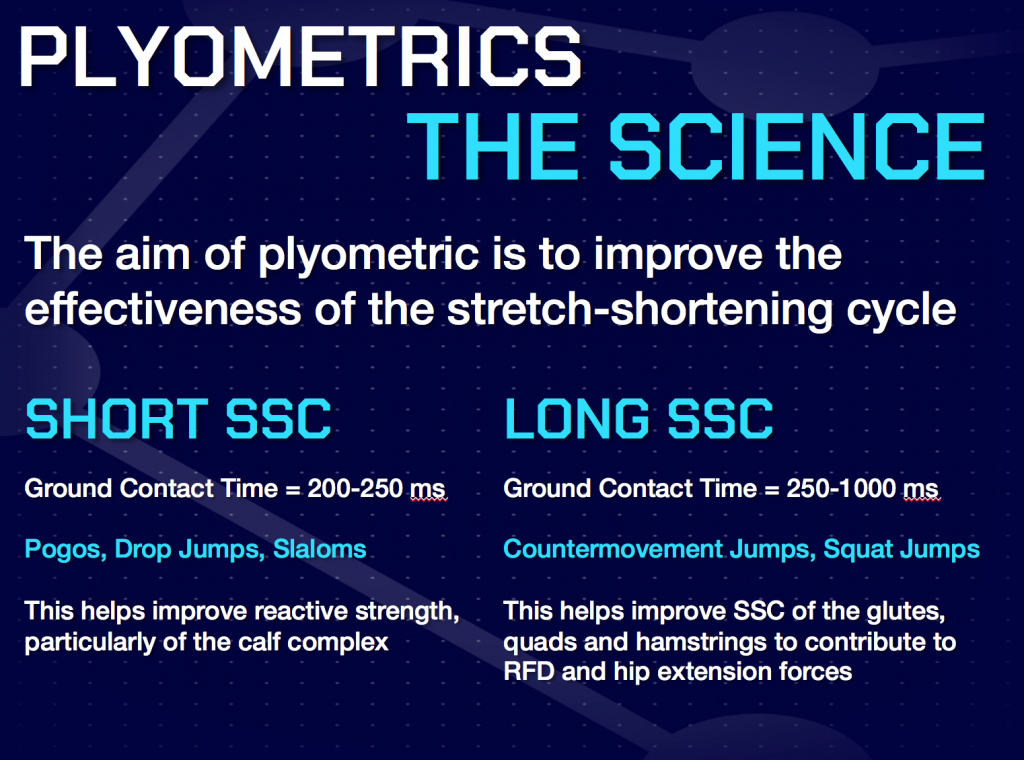 The best plyometric exercises to boost reactive strength