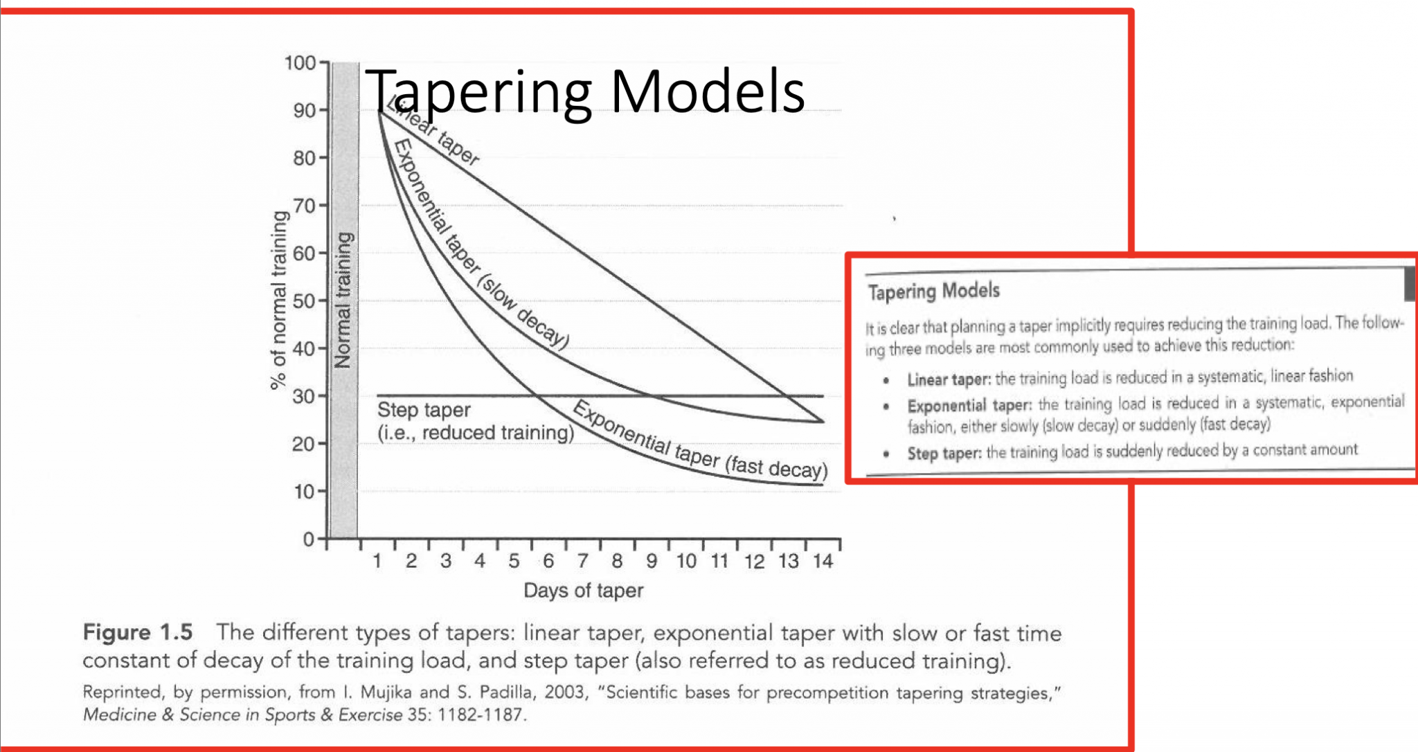 PROGRAMMING FOR BOXING: THE TAPER - Boxing Science