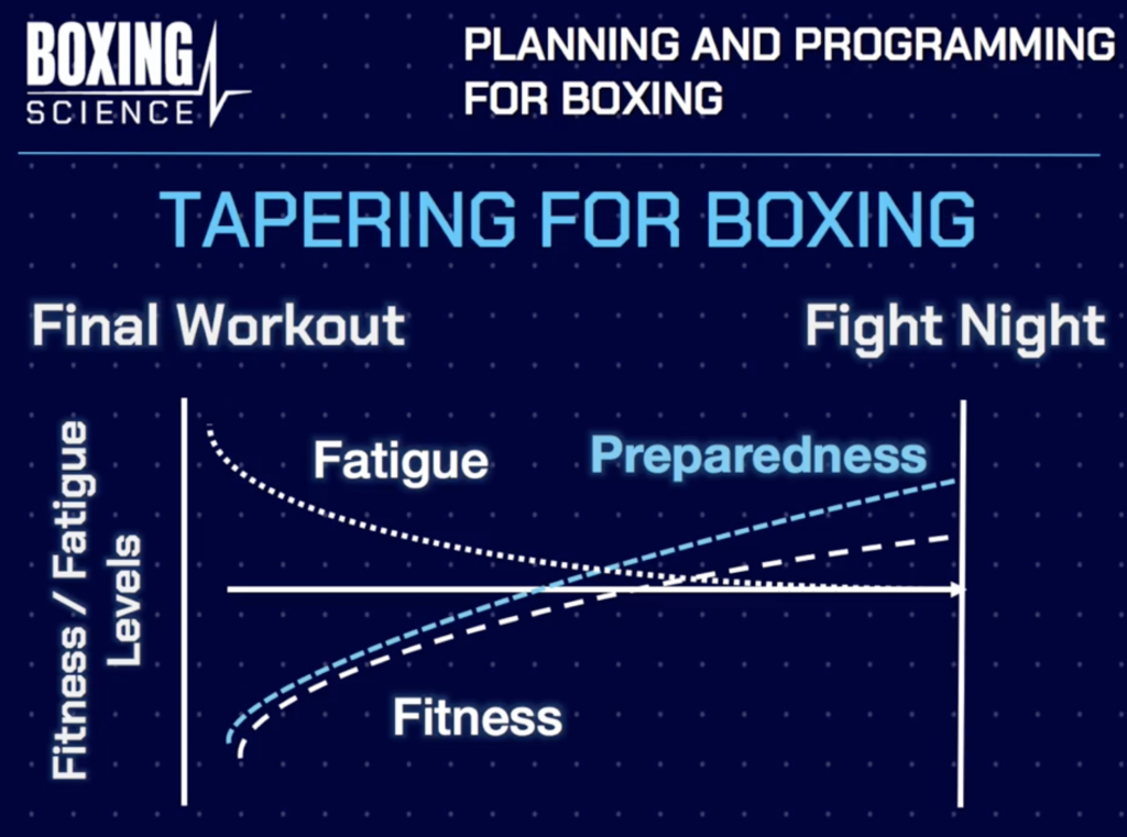 CLUSTER TRAINING FOR BOXING - Boxing Science