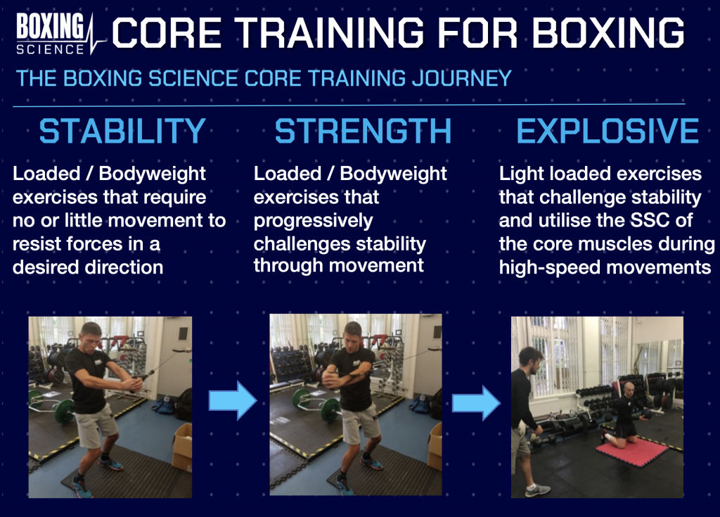 ROTATIONAL STRENGTH AND POWER FOR BOXING THE PALLOF PRESS Boxing Science