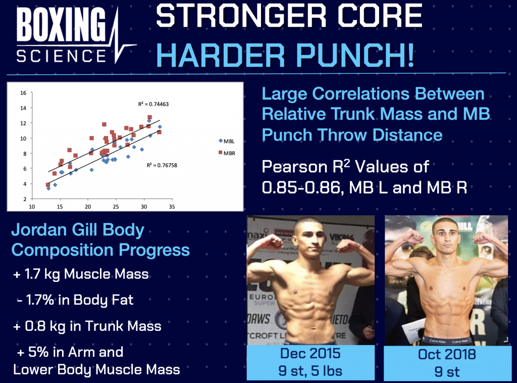 How to Improve Your Hook - Boxing Science