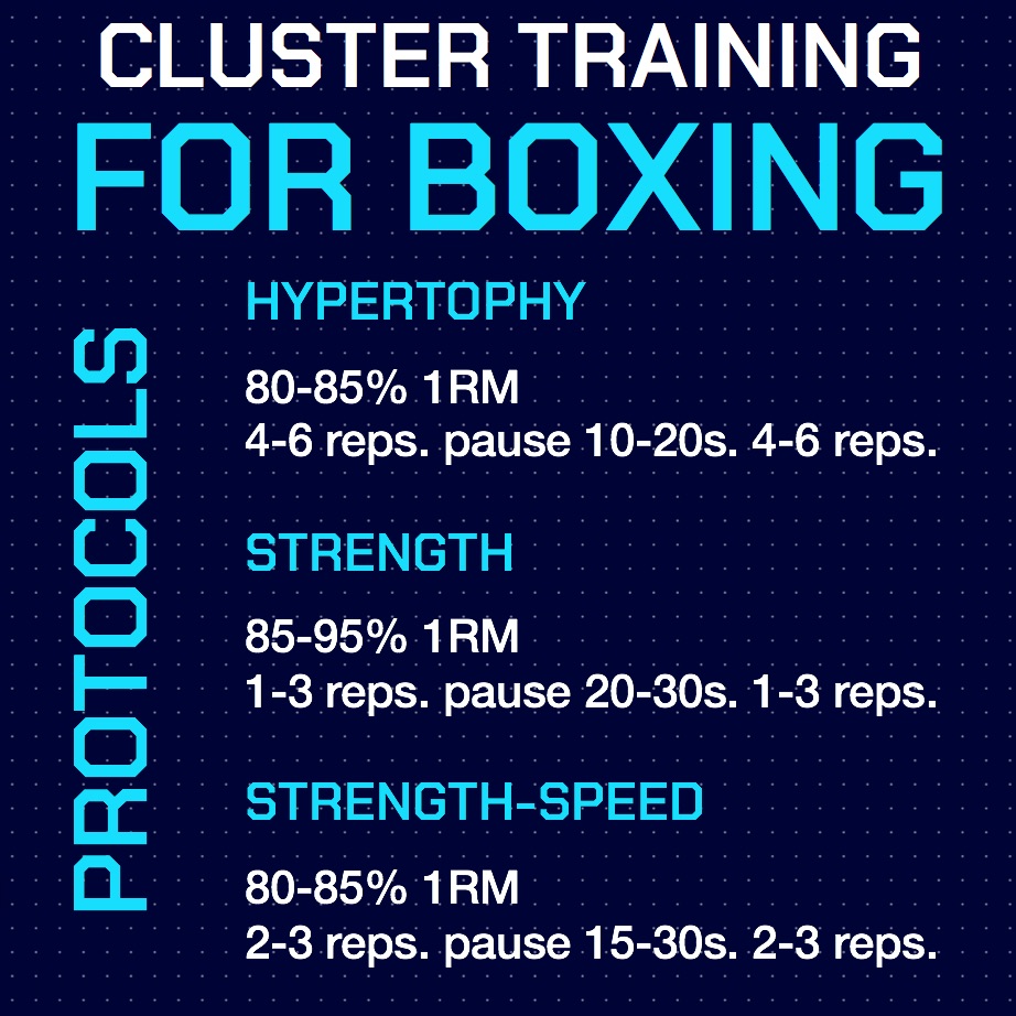 Cluster Training for Hypertrophy & Strength