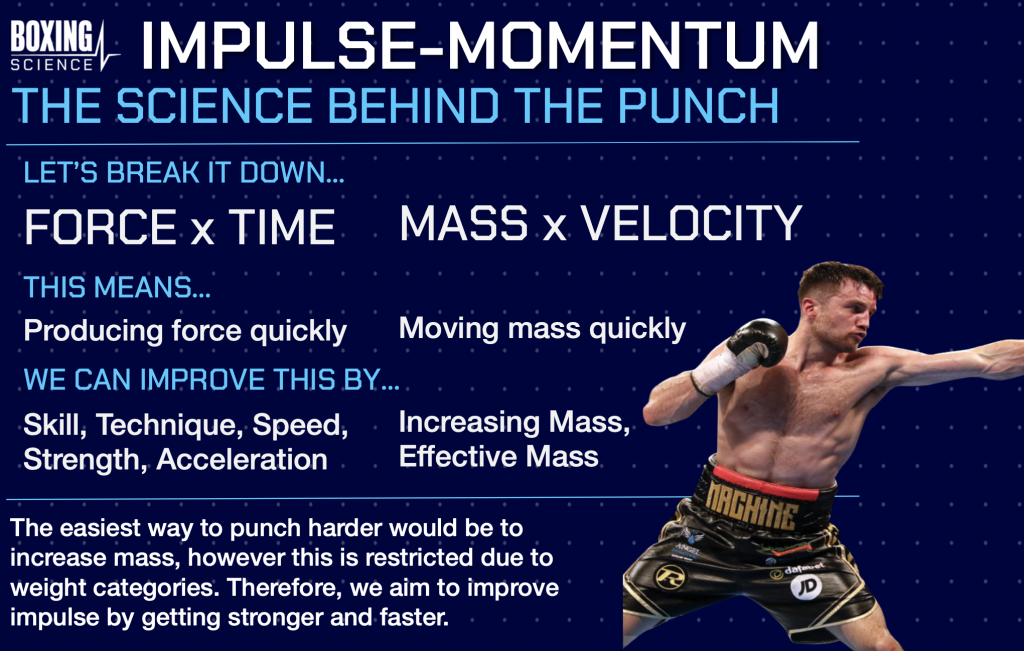 CLUSTER TRAINING FOR BOXING - Boxing Science