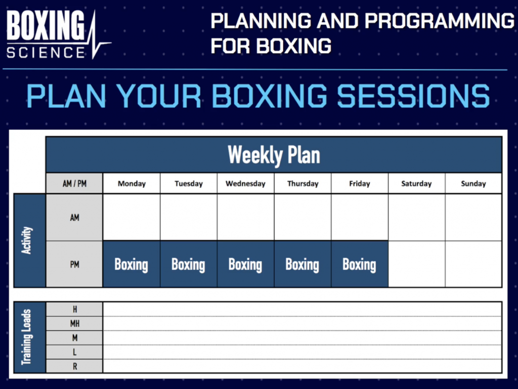 PLANNING YOUR TRAINING WEEK Boxing Science