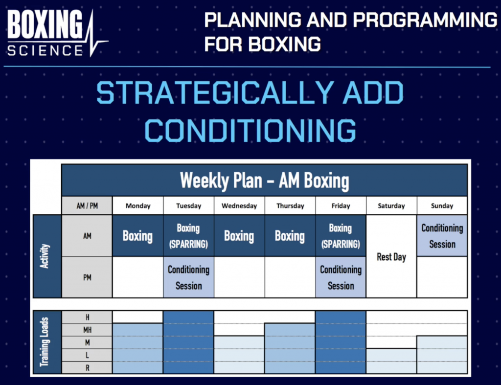 Boxing training split new arrivals