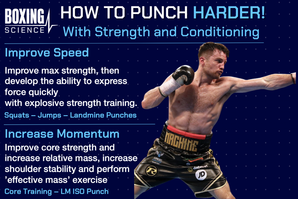 INCREASE EXPLOSIVENESS FOR BOXING - Boxing Science