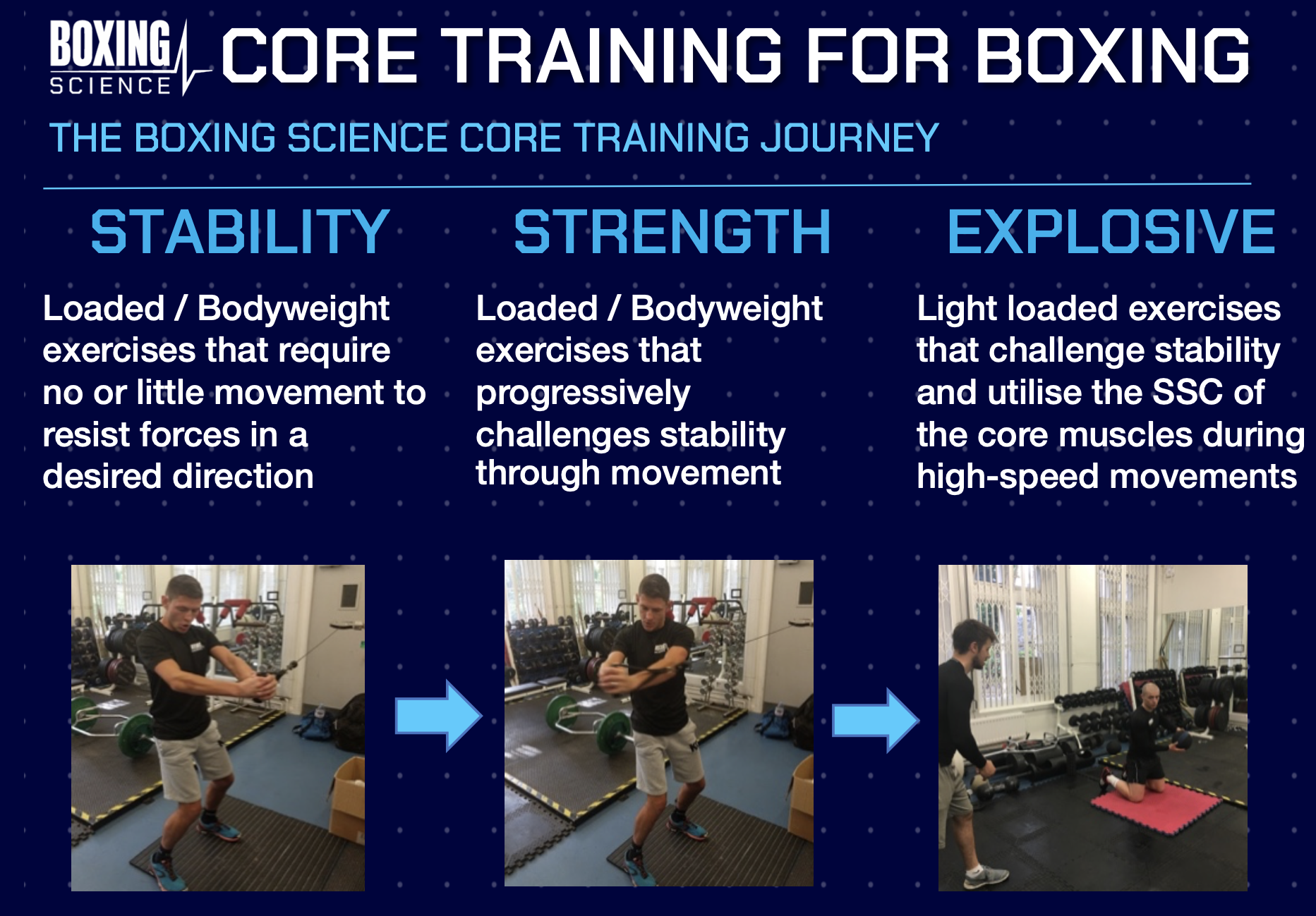 CORE TRAINING FOR BOXING - Boxing Science