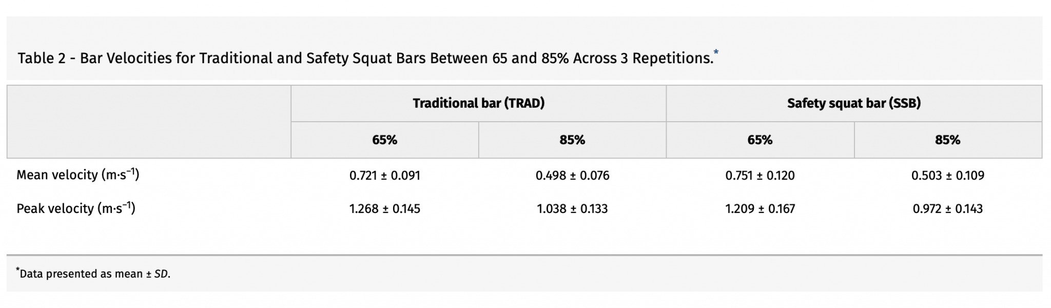 Safety Bar Squat vs Back Squat Boxing Science
