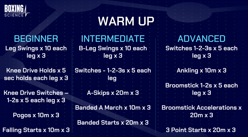 SPRINT TRAINING FOR BOXING - Boxing Science