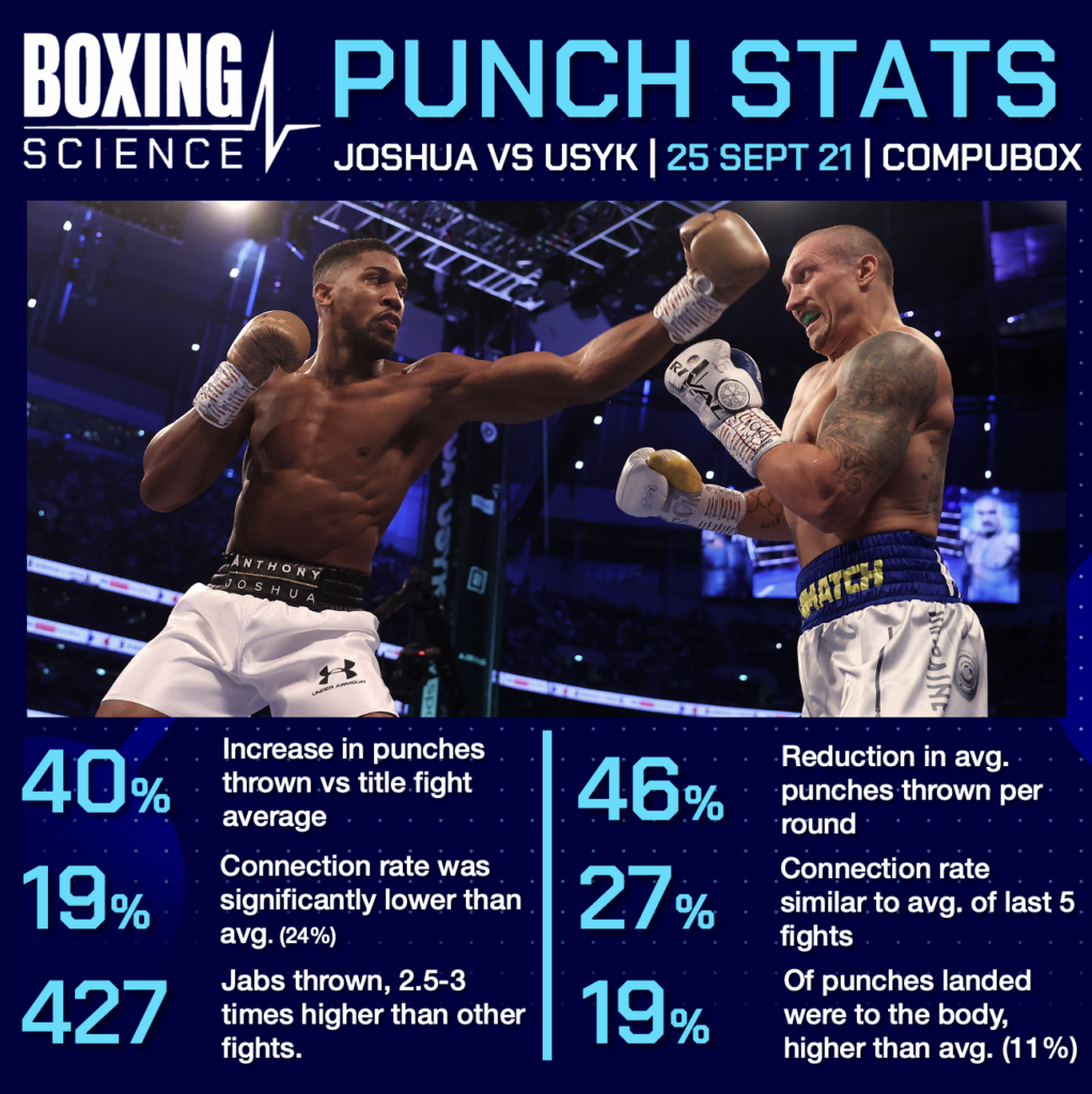 THE SCIENCE BEHIND USYK VS JOSHUA - THE REMATCH