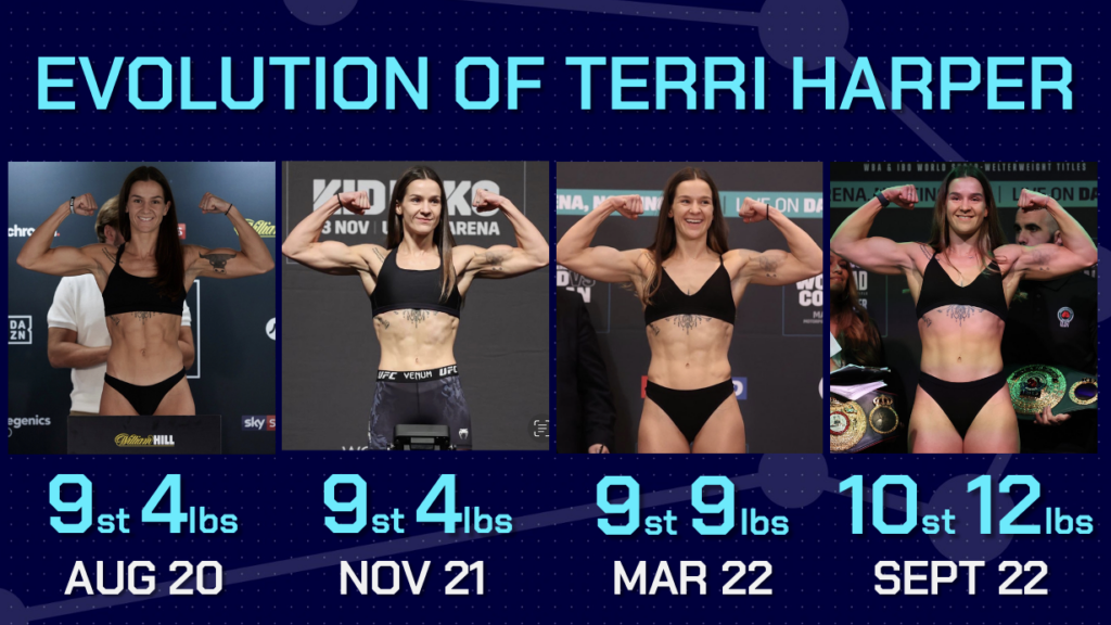 Terri Harper Strength and Conditioning Boxing Science