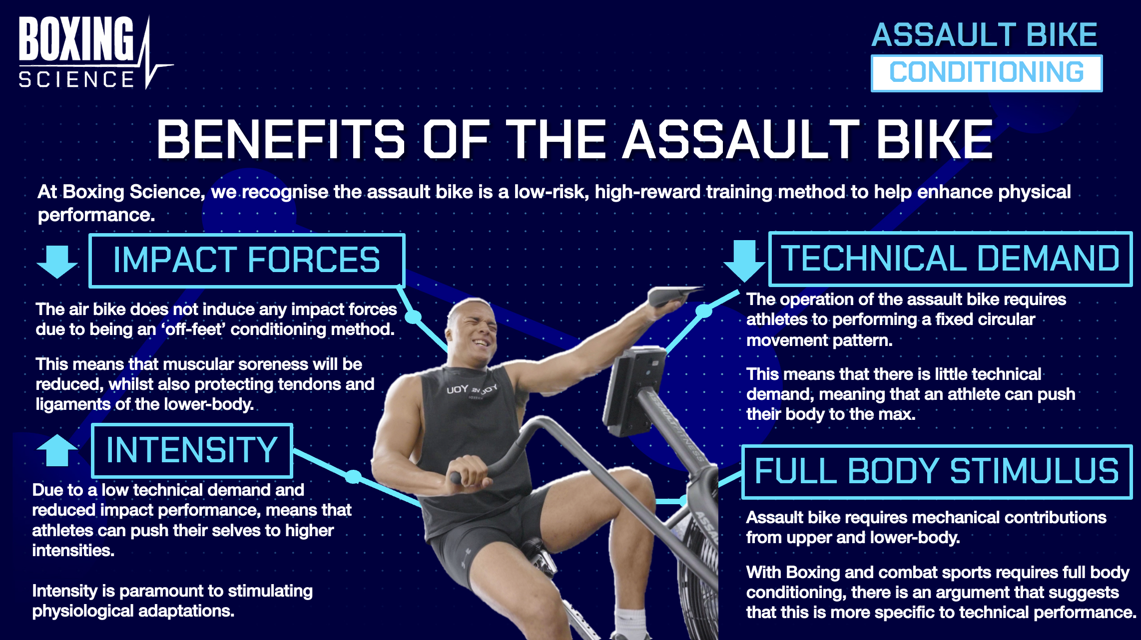 Assault Bike Conditioning for Boxing and Combat Sports