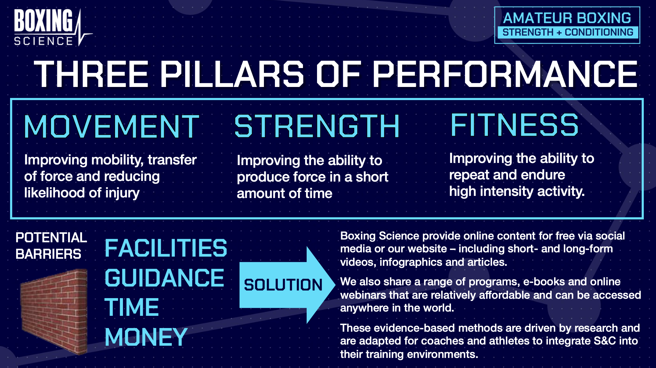 Conditioning in online boxing