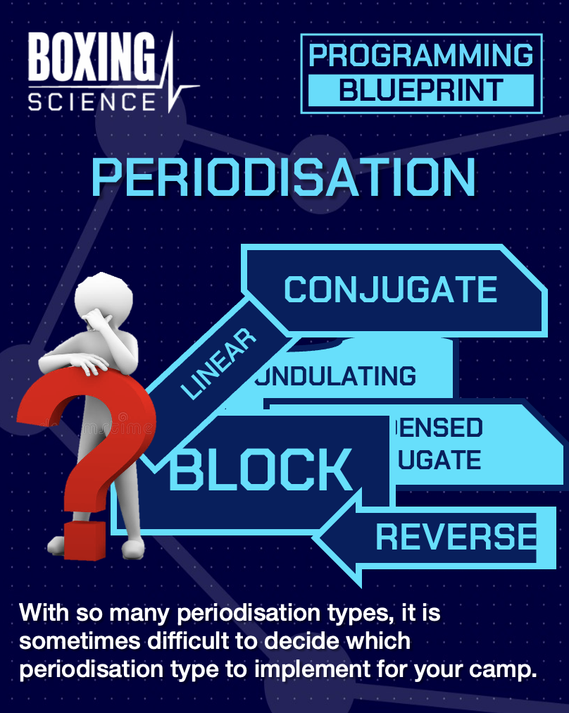 Boxing Science Programming Blueprint Online Webinar - Image 5